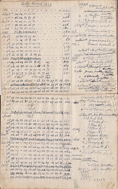 Dunmore Tally Board 1917