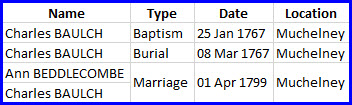 Extract from Free Reg