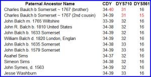 STR Marker Mutations
